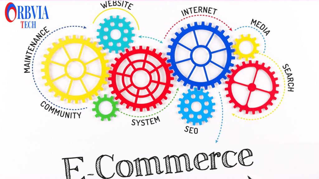 Best E-Commerce Website Development Under 15000